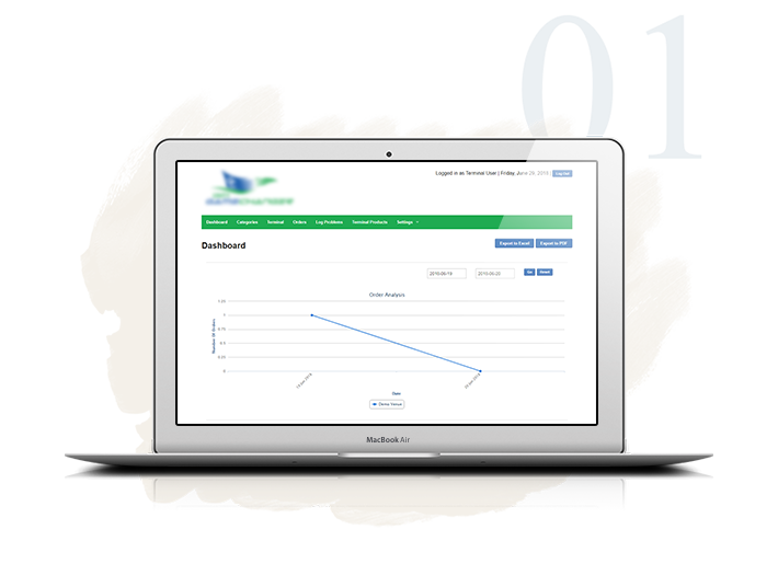 Admin panel dashboard