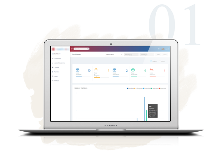 Admin panel dashboard