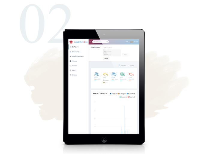 Responsive dashboard