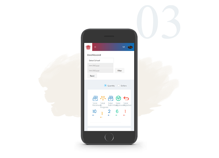 Dashboard mobile view