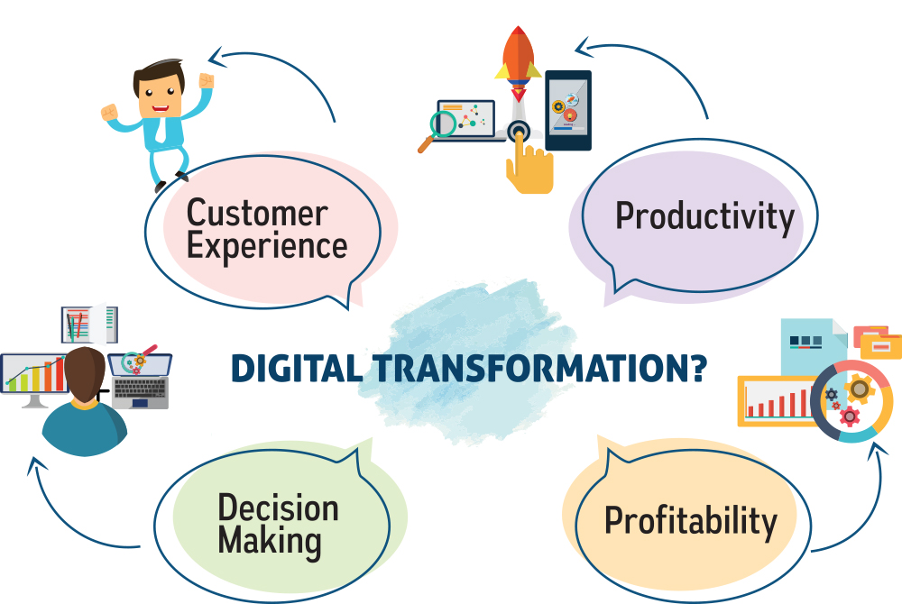 Digital Transformation
